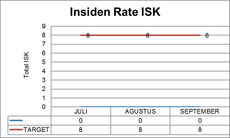 INSIDEN RATE ISK