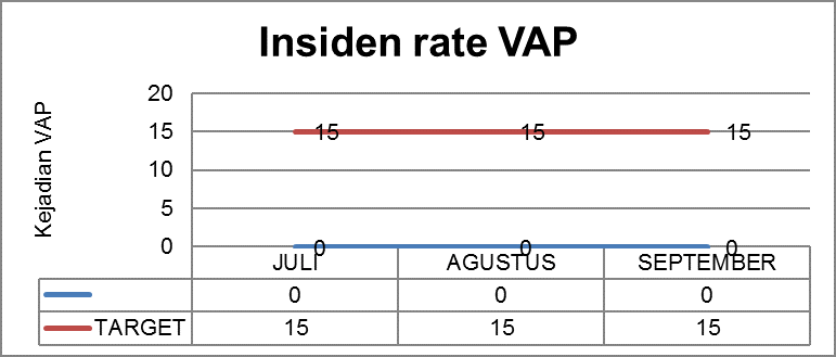 INSIDEN RATE VAP